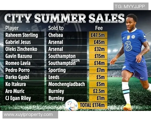 曼城足球队球星完整名单及其个人成就解析 曼城足球队球星完整名单及其个人成就解析